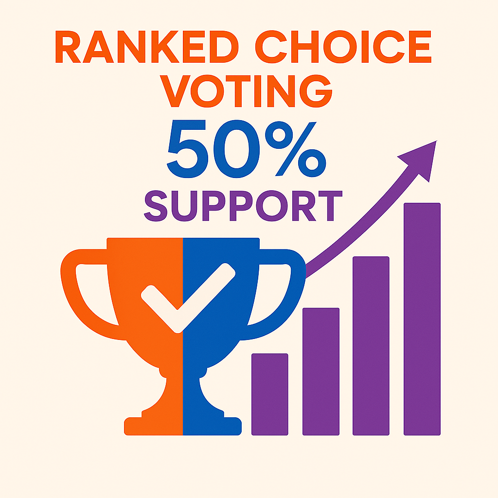 Detroit Free Press Reports on How Ranked Choice Voting Will Deliver Winners with 50% Support